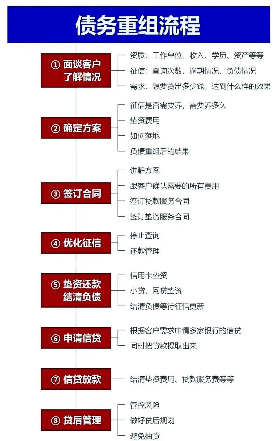 在崇州，中小企业也可以债务重组吗？